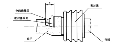 線(xiàn)束密封要求