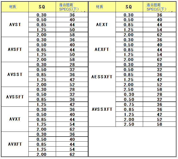 電線(xiàn)的絞距